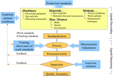 what are the prime determinants of quality